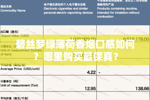 碧丝梦绿薄荷香烟口感如何？哪里购买最保真？